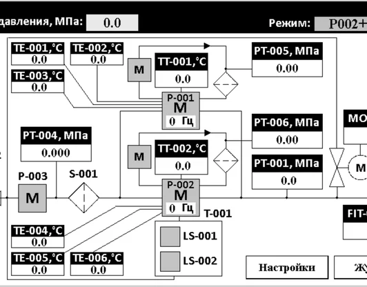 Автоматизация дозирования метанола